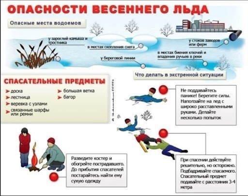 Опасности весеннего льда. Опасности весеннего льда.